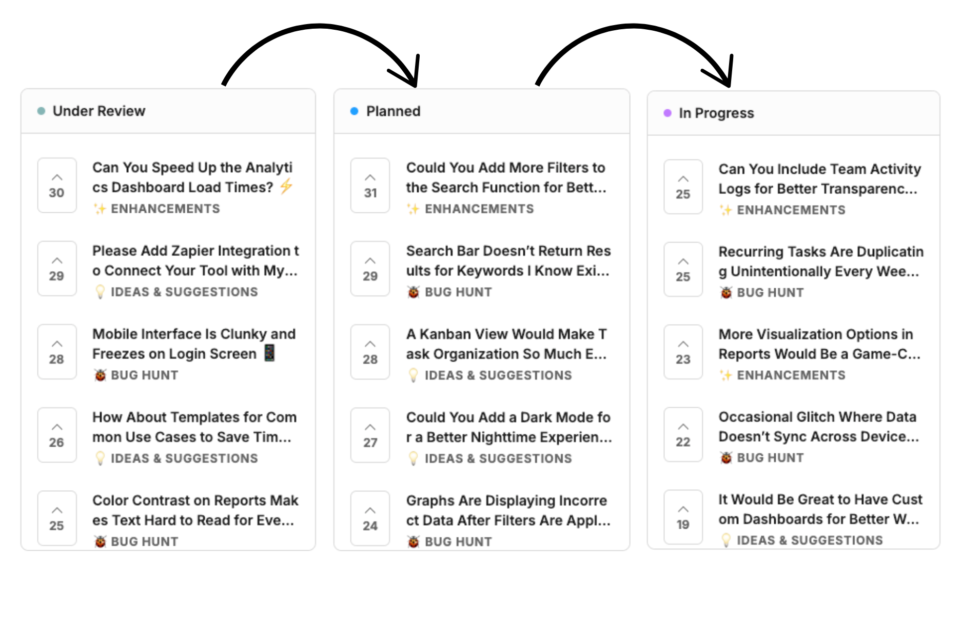 Visualize Your Product Development Plans